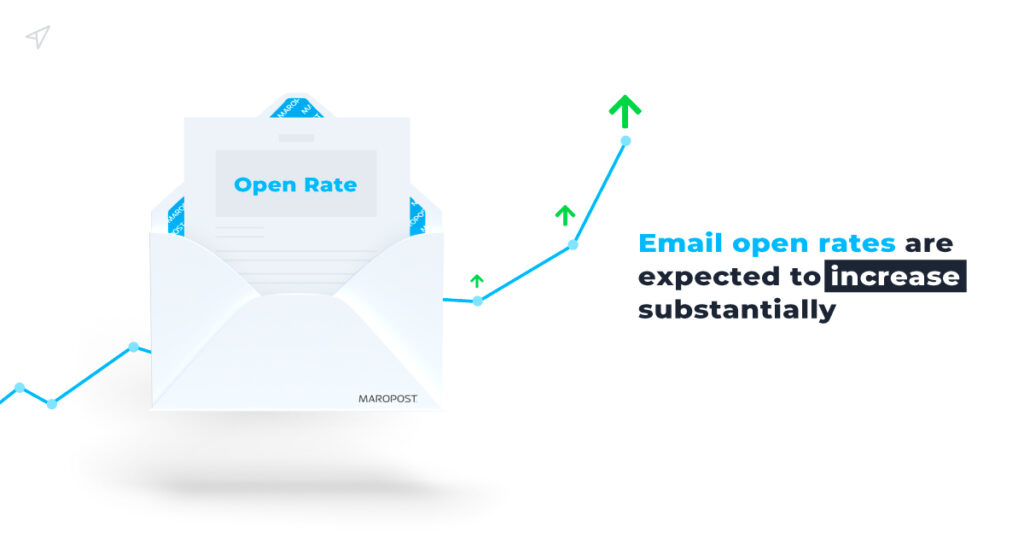Email open rates will rise