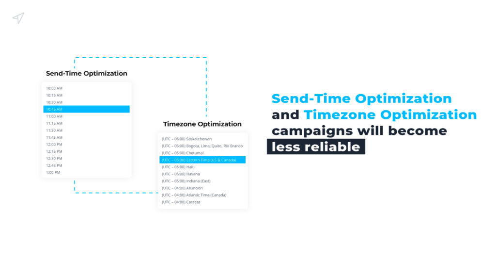 Send-time optimization and timezone optimization will become less reliable